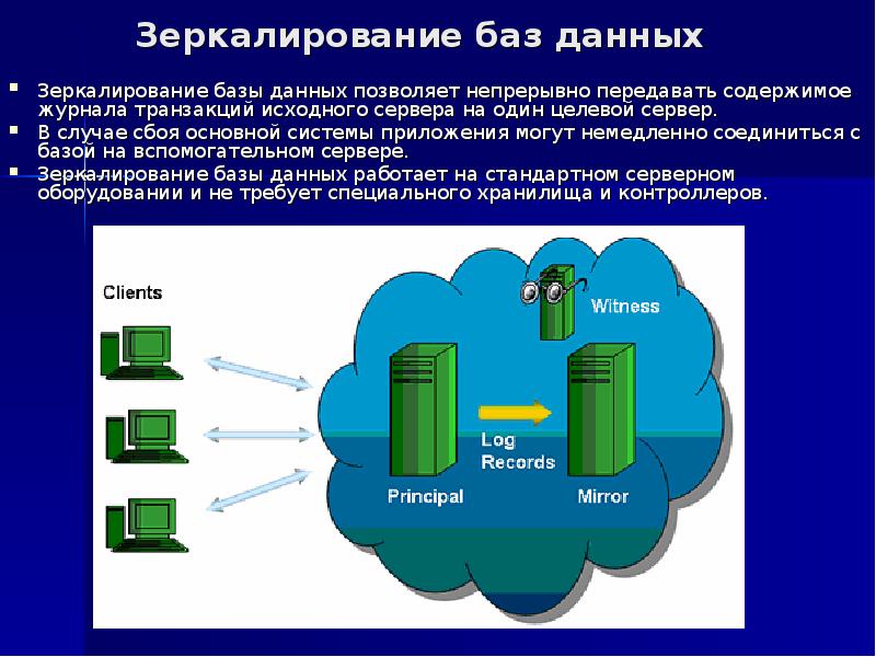 Зеркалирование смартфона