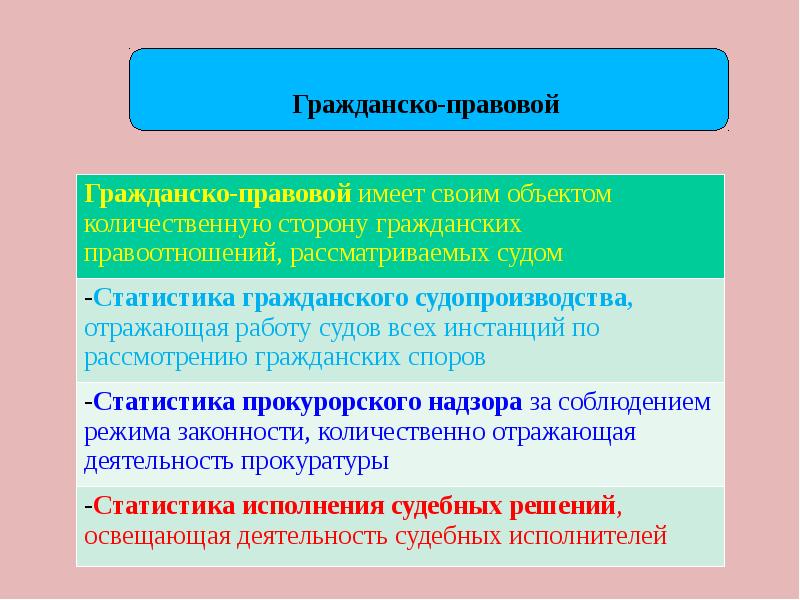 Правовая статистика презентация