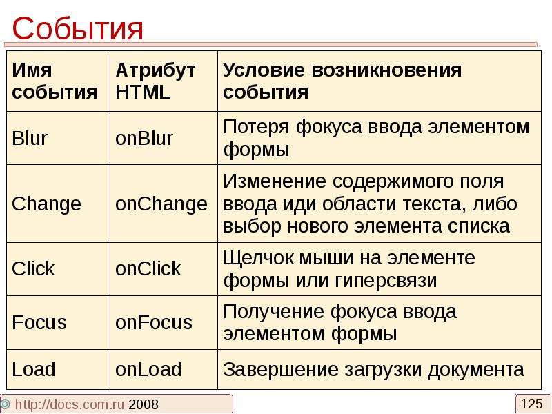 Имена события. Html презентация 10 класса. Шаклсози дар html презентация.