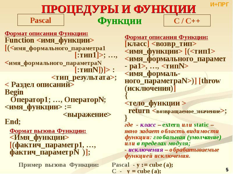 Организация размещение в памяти процедуры и функции обработки строк и символов delphi