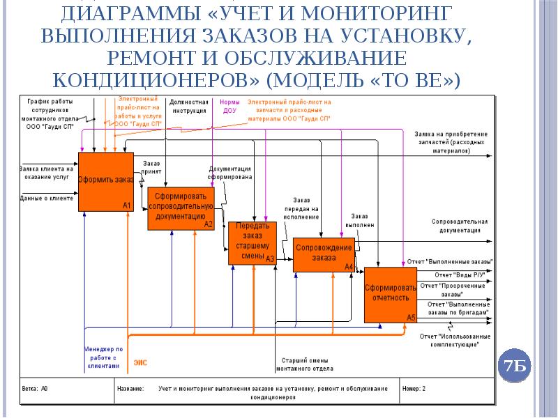 Диаграмма шва 0