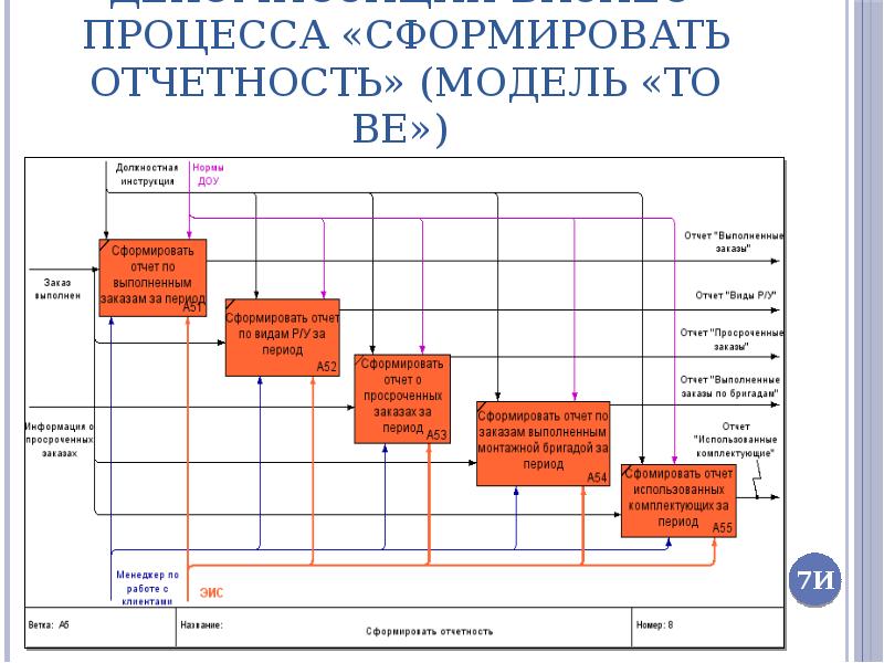 Декомпозиция проекта пример в виде таблицы