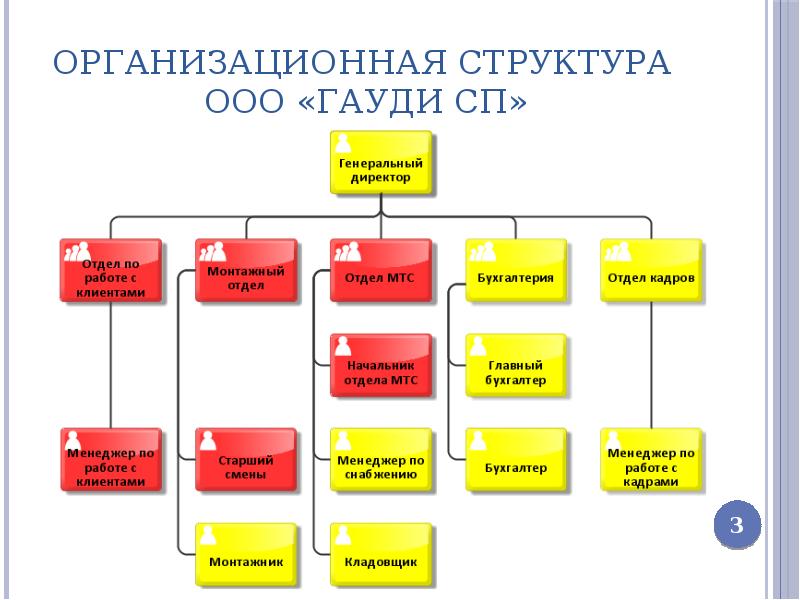 Организационная структура ооо лента схема