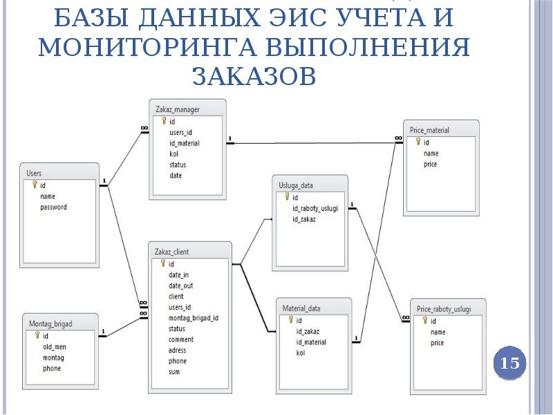 Схема для бд