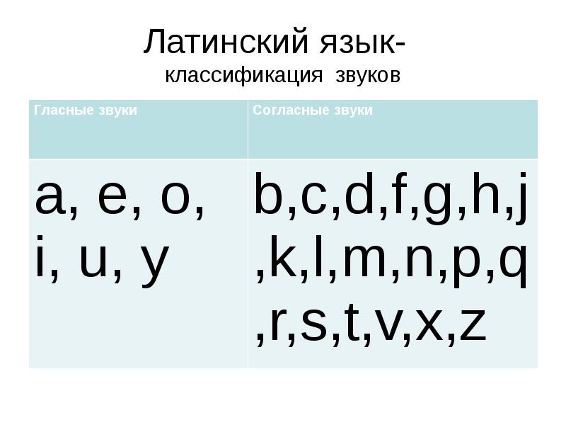 Латинский язык ответы. Гласные в латинском языке. Согласные в латинском языке. Латинский язык. Классификация звуков в латинском языке.