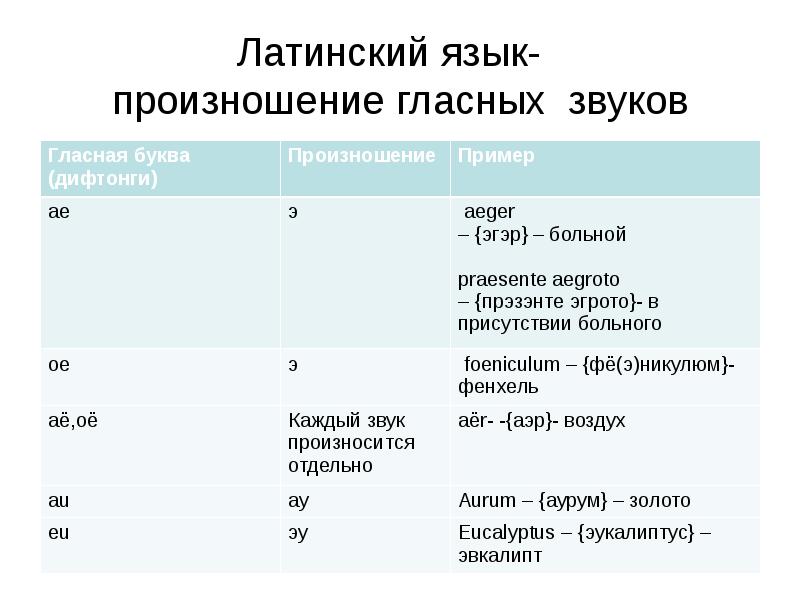 Медицинская латынь