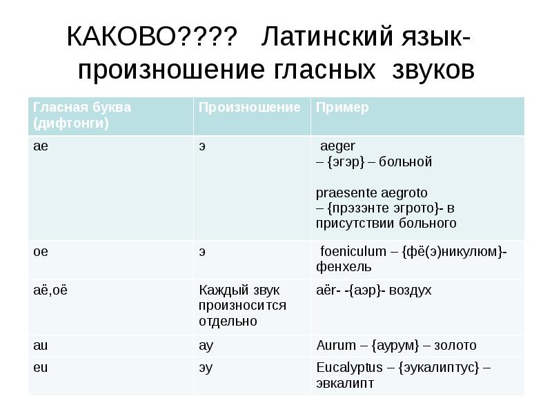 Латинский презентация