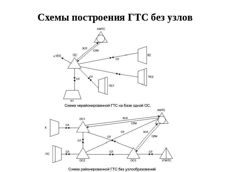 Схема газотранспортной системы