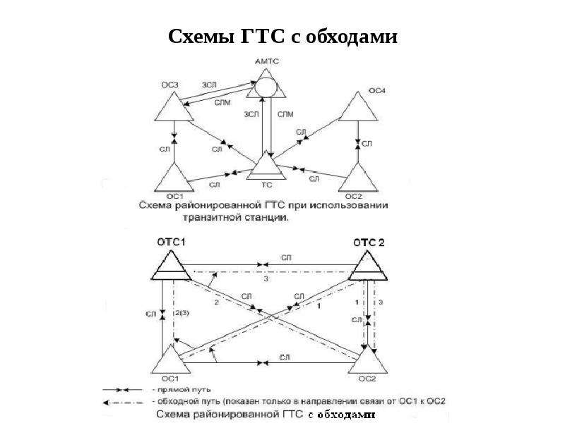 Схема газотранспортной системы