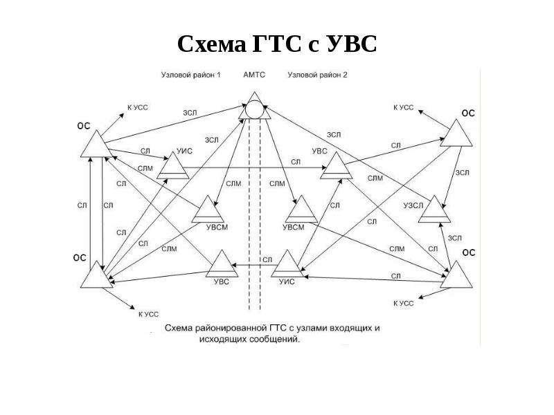 Гтс доступ в н помещении индивид схема что это