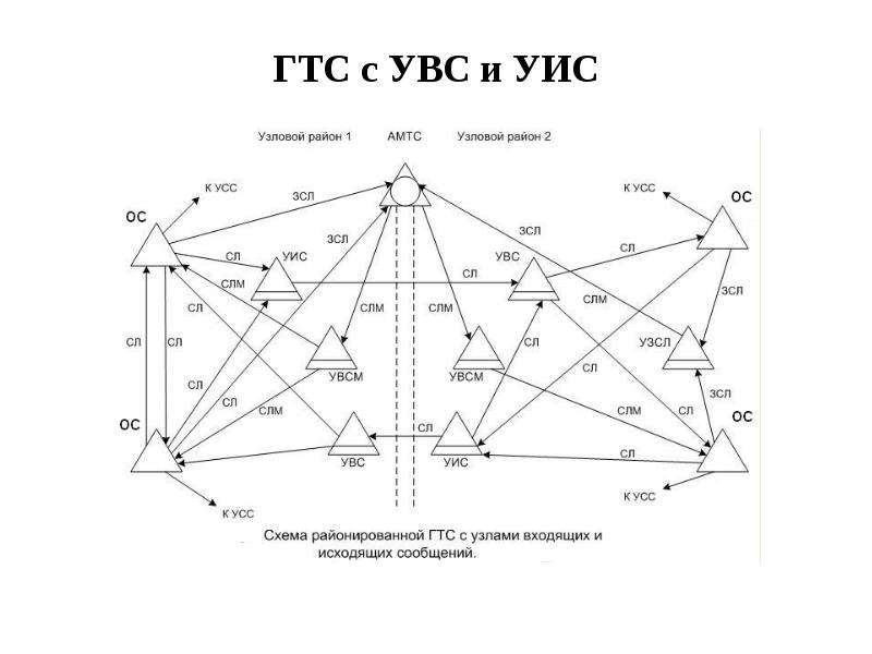 Увс м глонасс схема подключения