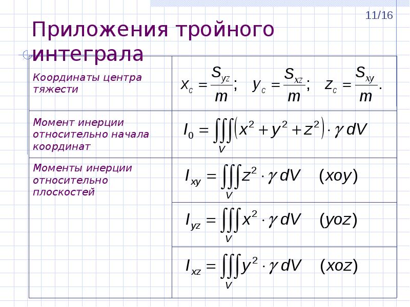 Тройной интеграл это