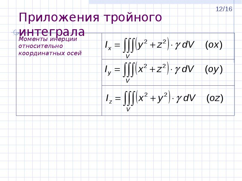 Свойства тройного интеграла