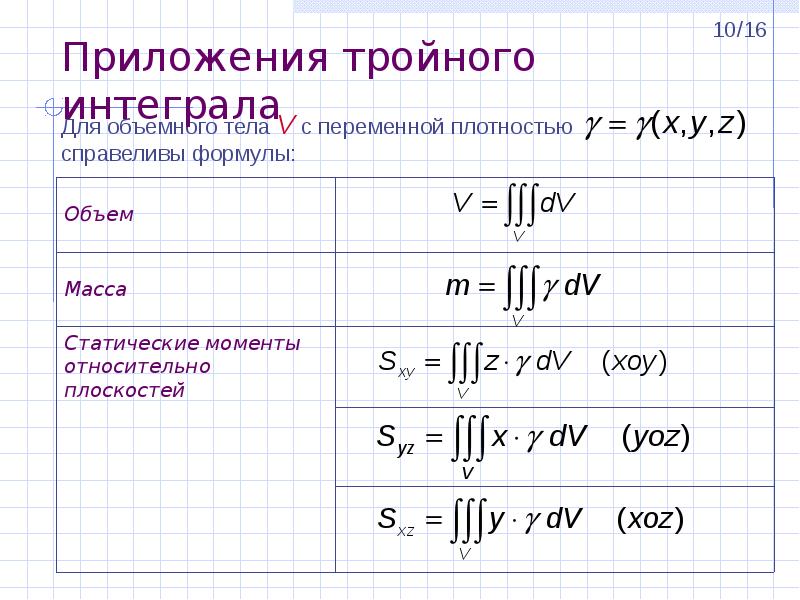 Плотность интеграла. Масса тела через тройной интеграл формула. Приложения тройного интеграла момент инерции. Механические приложения тройного интеграла. Формула площади через тройной интеграл.