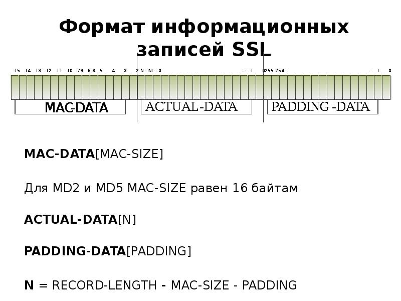 Формат для информационного ролика. Record length 32k.