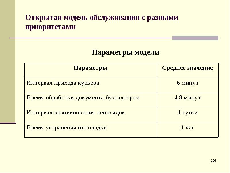 Модель обслуживания