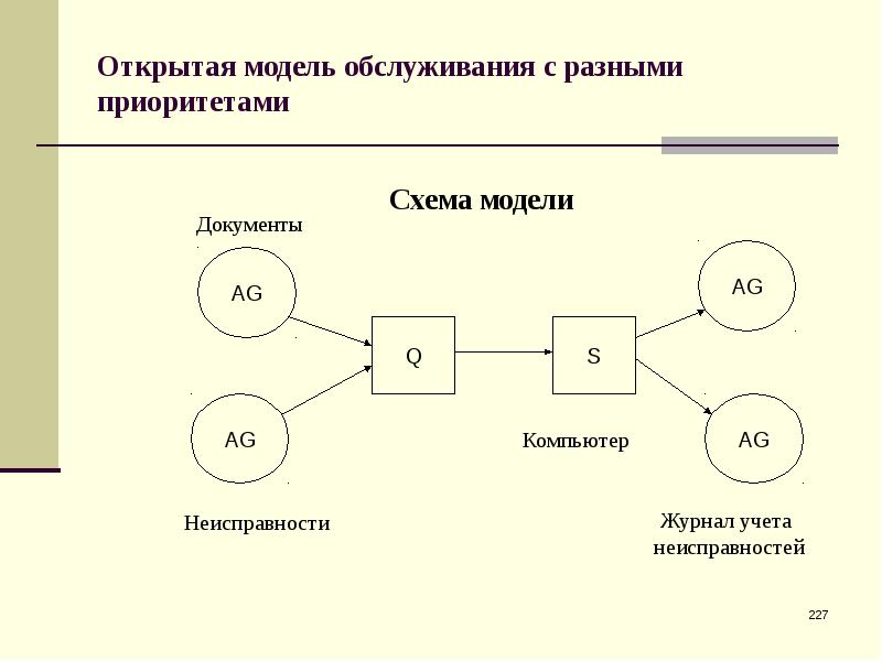 Модель обслуживания