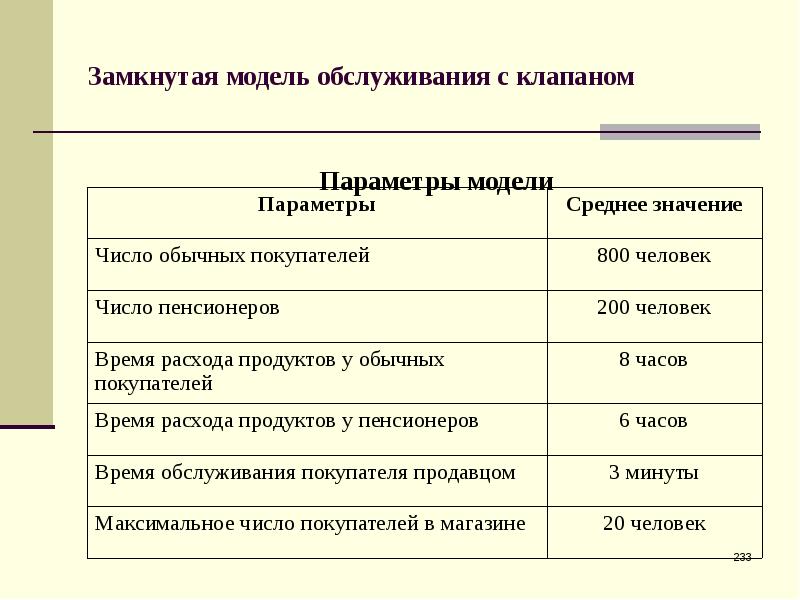 Модель обслуживания