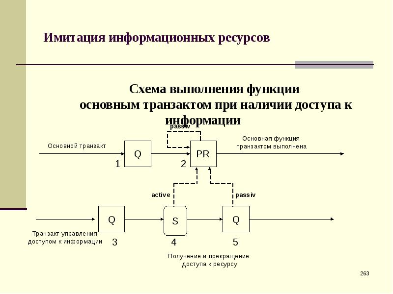 Выполнить схему