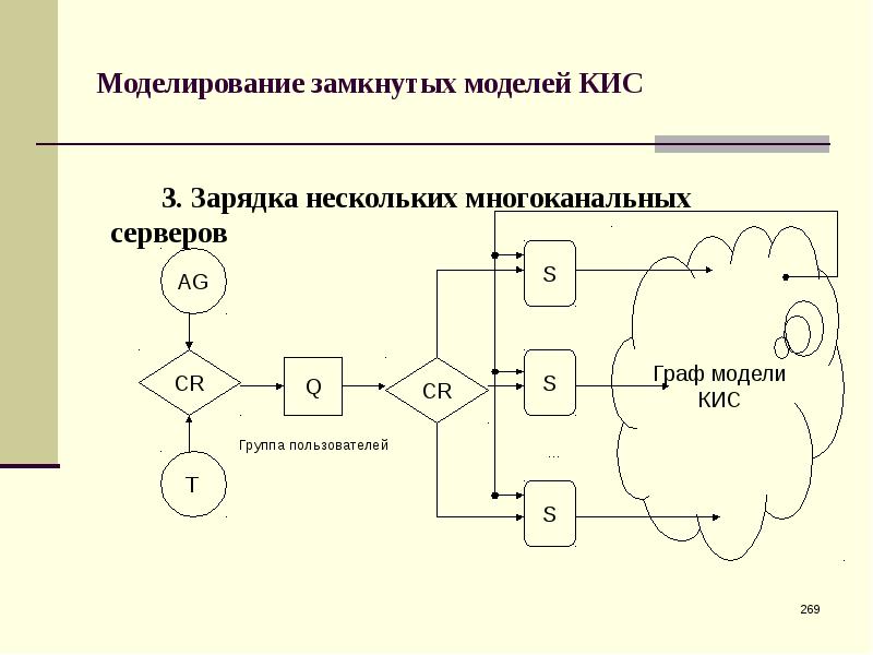 Имитационную модель и эвм в схеме имитационного моделирования соединяет