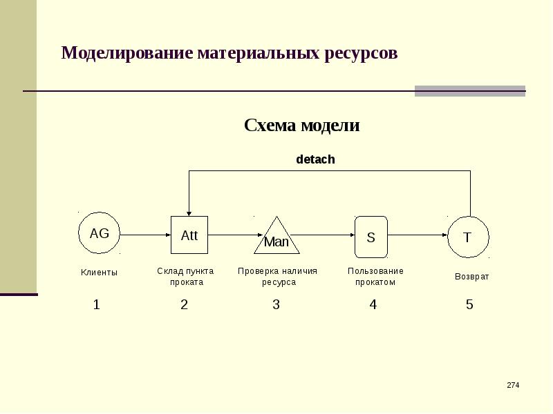 Имитационные модели презентация