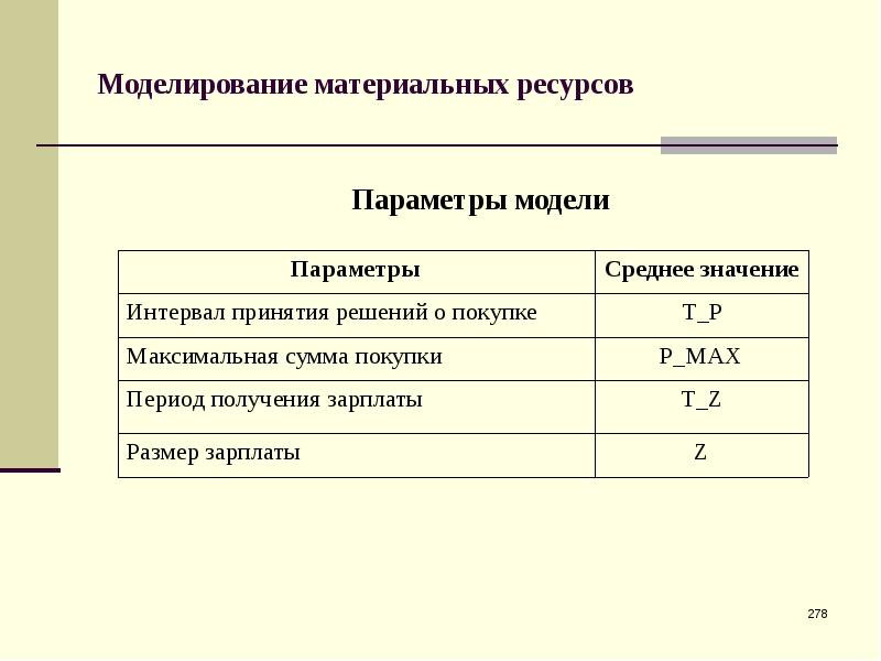 Параметры ресурсов