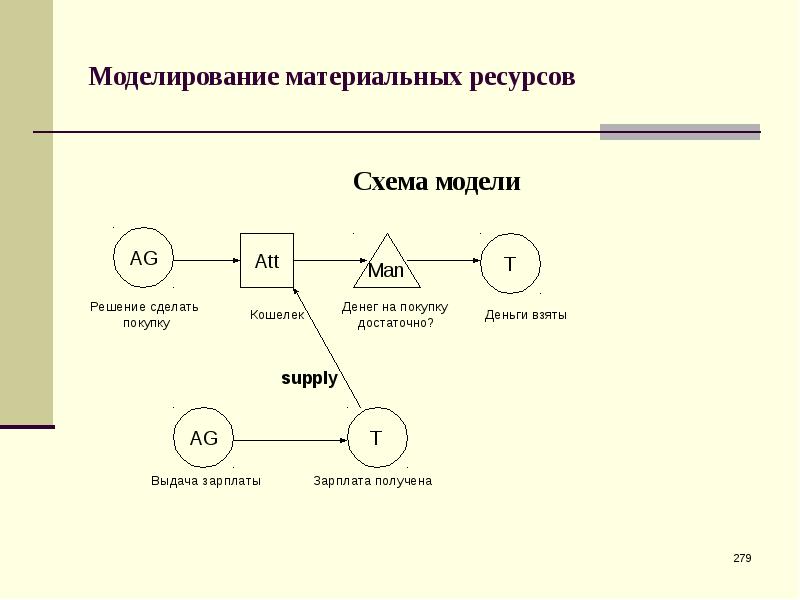 Ресурс циклов