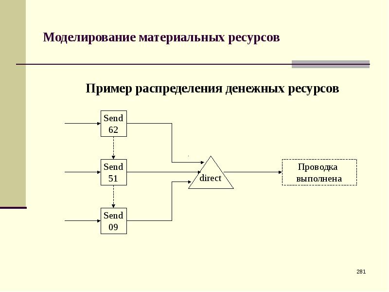 Имитационное моделирование презентация