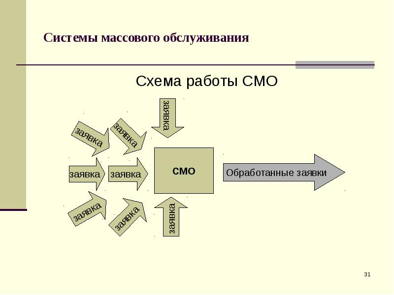 Смо схема онлайн