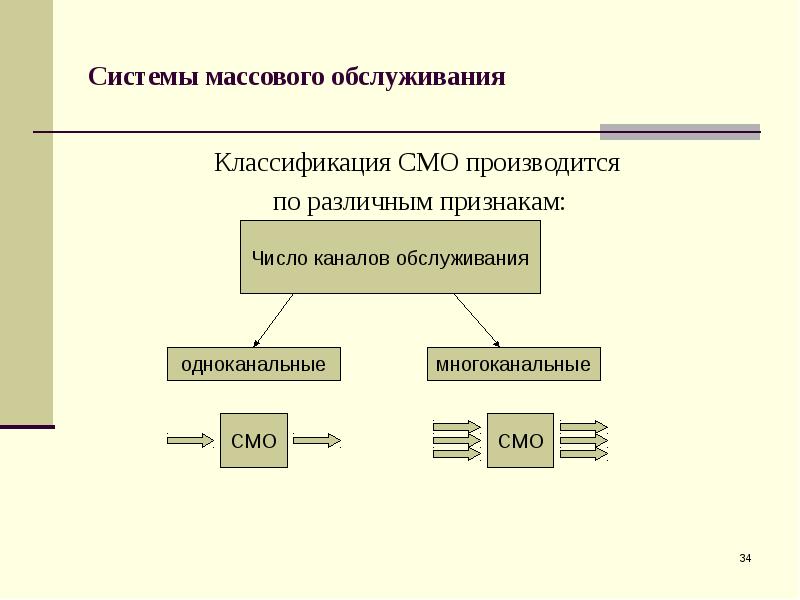 Смо 1 4