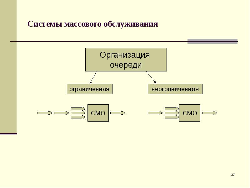 Массовая смо