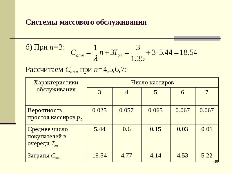 Смо б. Имитационное моделирование смо. Система массового обслуживания.