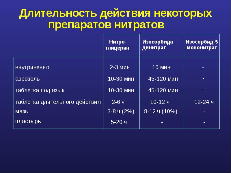 Максимальная продолжительность