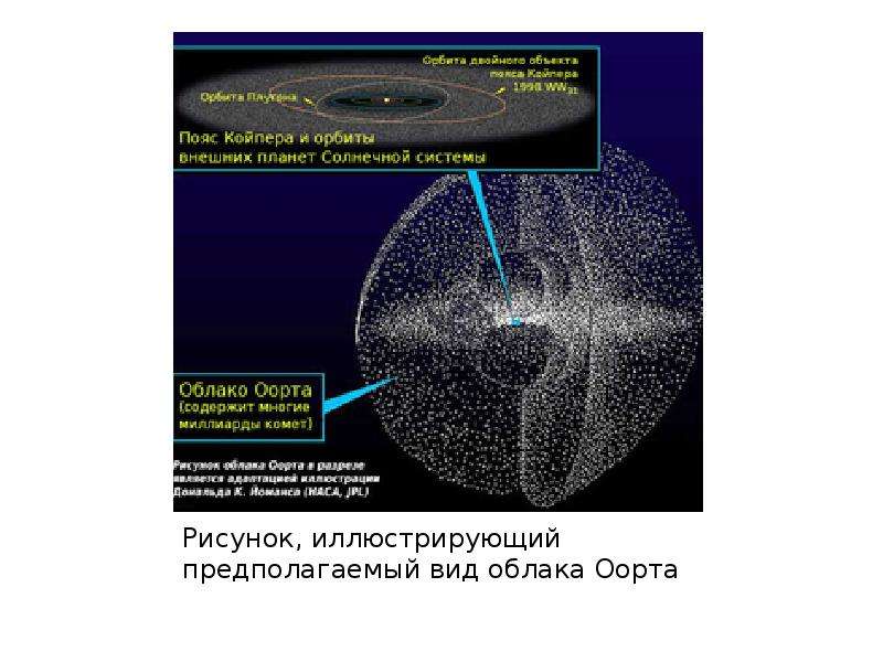 Облако оорта рисунок