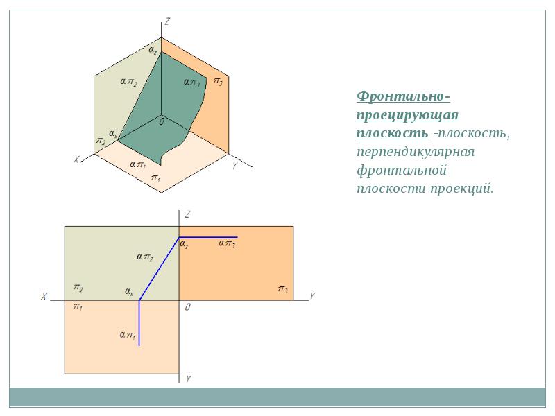 Фронтально проецирующая плоскость на чертеже