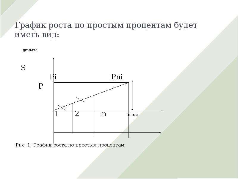 График 15 через 15