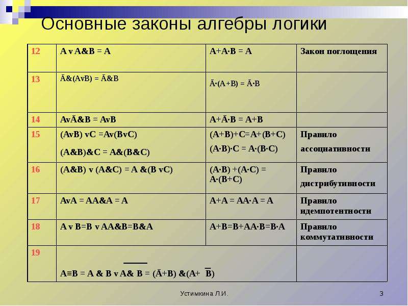 Проект математическая логика