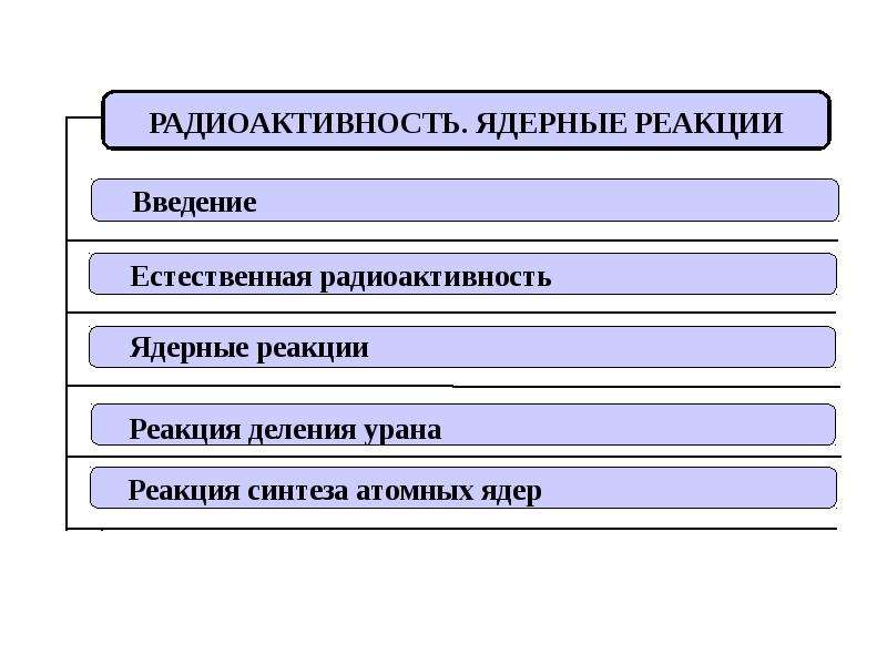 Итоги главы радиоактивность ядерная. Итоги главы радиоактивность.