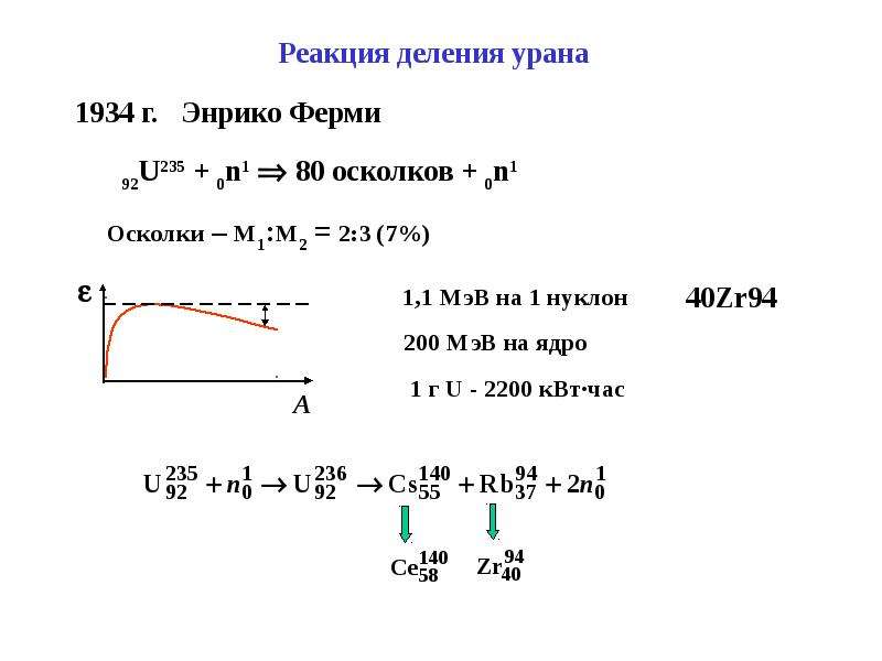 Ядерные реакции искусственная радиоактивность 11 класс