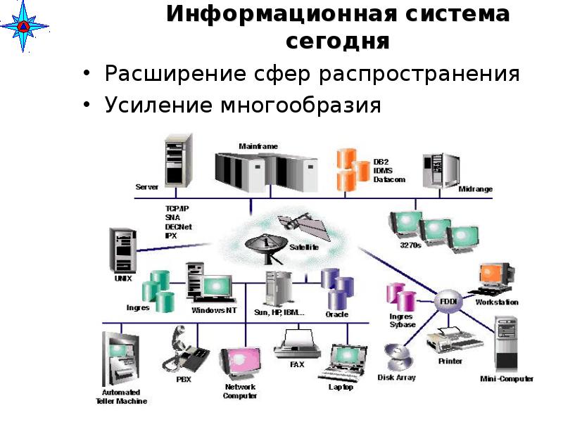 Сфера распределения