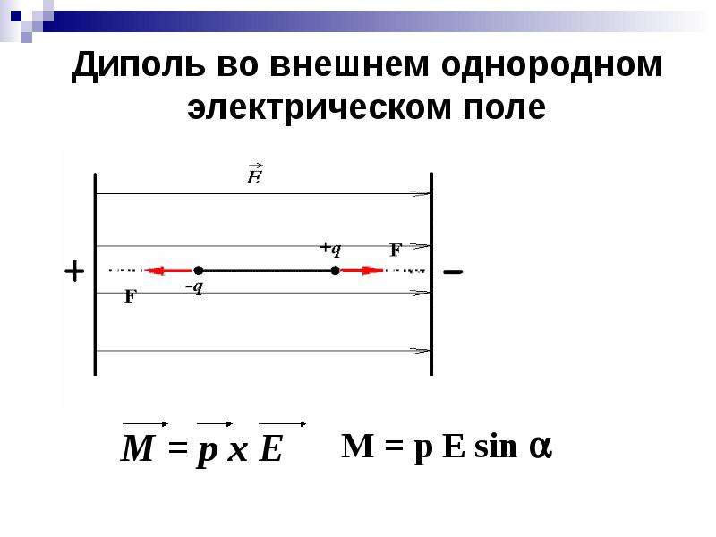 В однородном электрическом поле находится