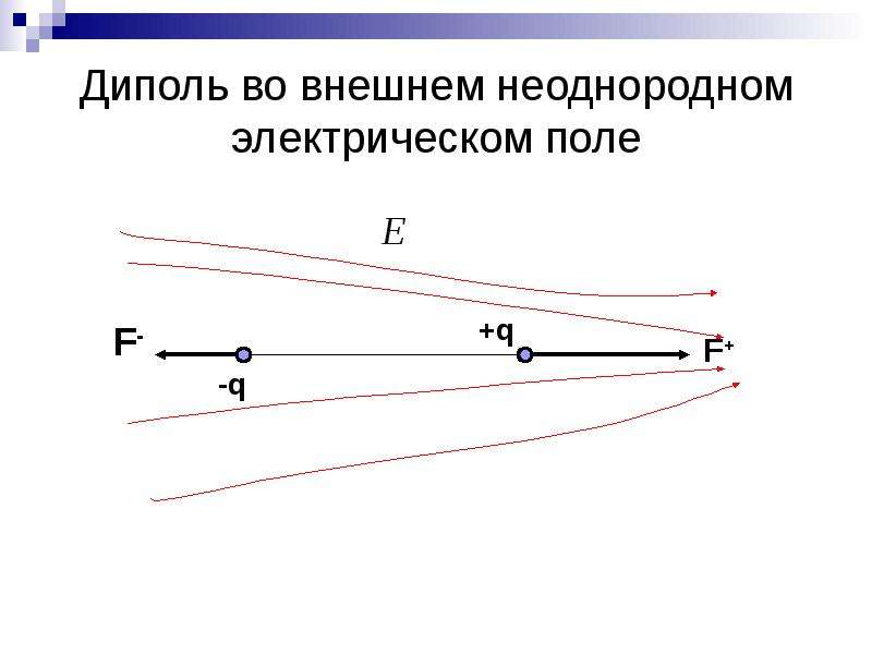 При внесении в неоднородное поле так как показано на рисунке свободный диполь