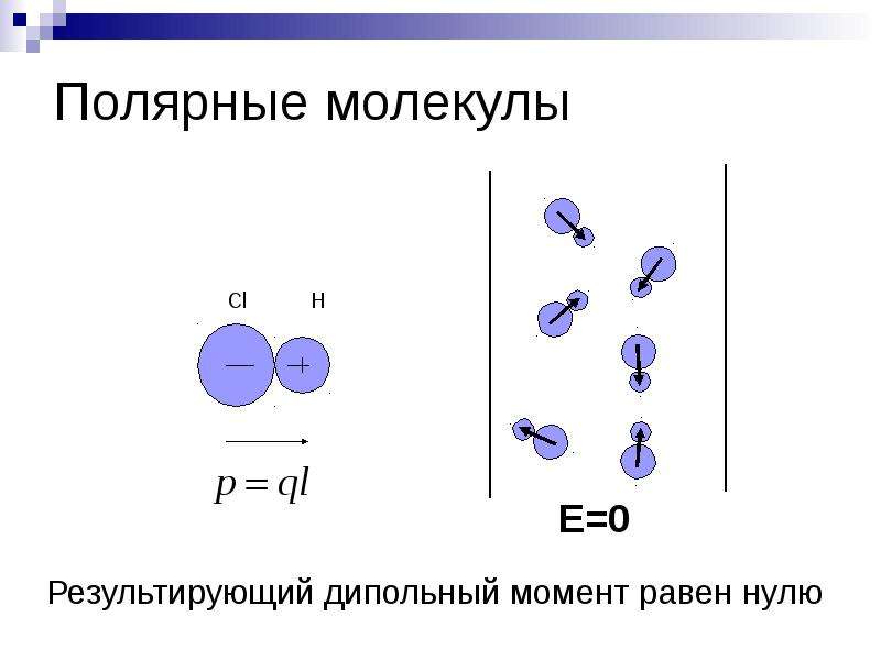 Неполярные молекулы