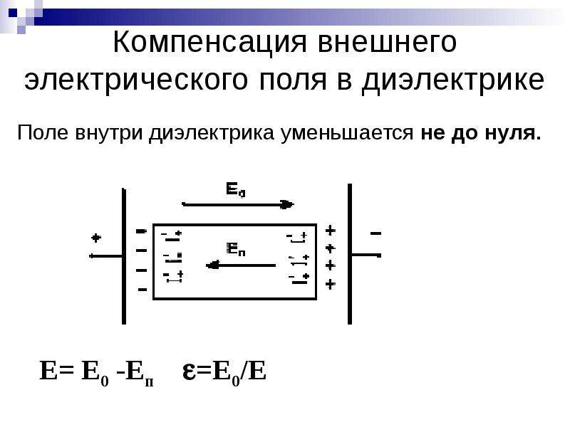 Внешнее электрическое поле