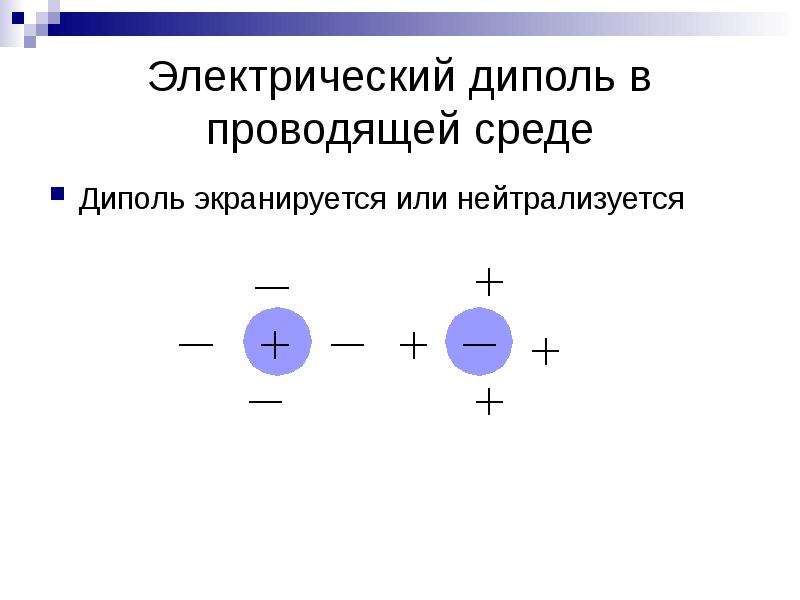 Электрический диполь