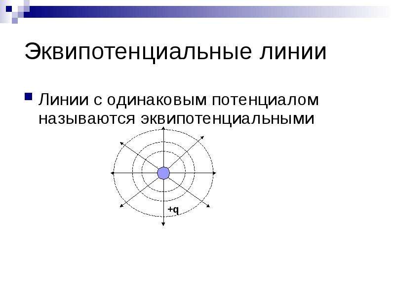 Система линий. Эквипотенциальные линии и силовые линии. Эквипотенциальные линии формула. Эквипотенциальные поверхности, их связь с силовыми линиями.. Дайте определение эквипотенциальной линии.