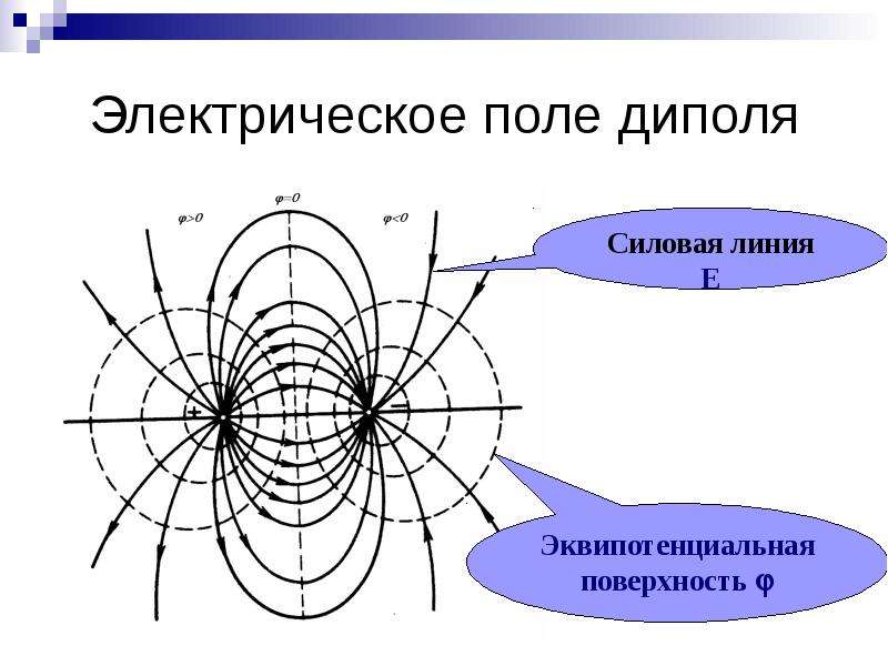 Электродинамика в картинках