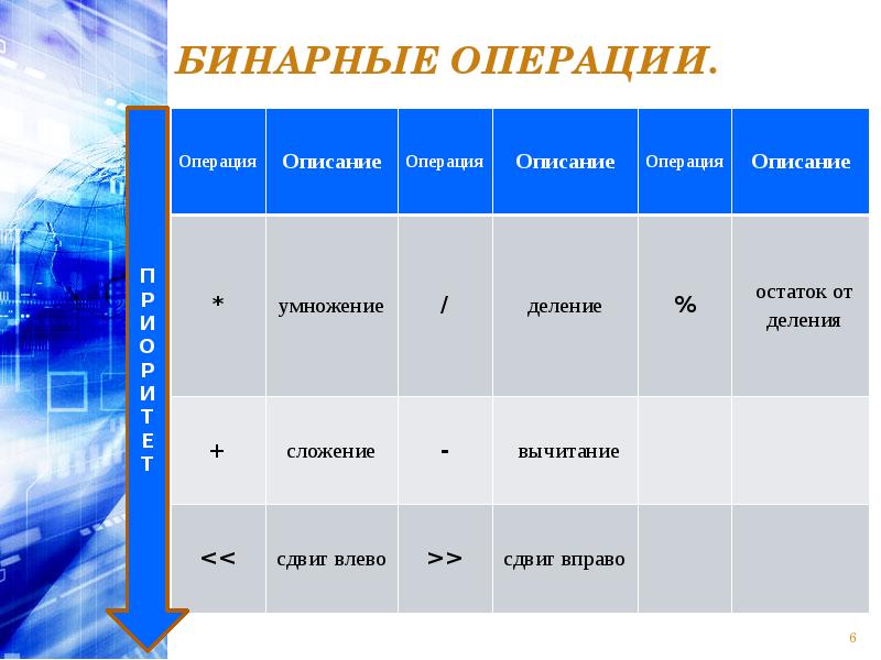 Двоичные операции