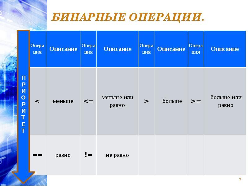 Двоичные операции. Бинарные операции. Бинарные операции БД. Группы бинарные операции. Бинарная операция 