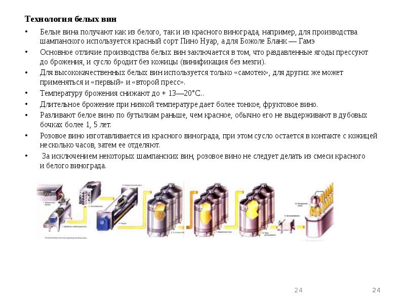 Технология производства вина презентация